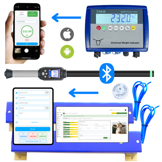 Digital Ranch System