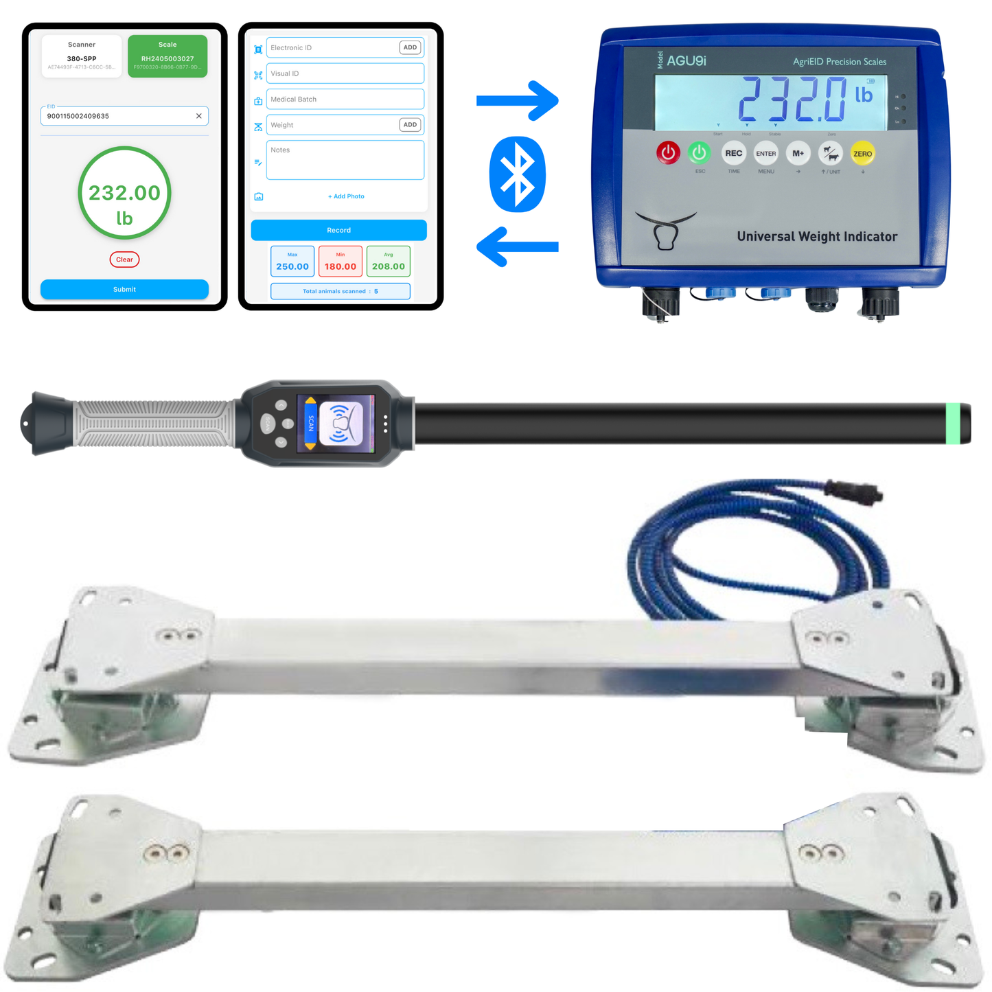 Digital Ranch System