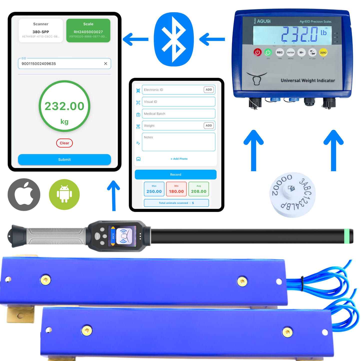 Digital Ranch System