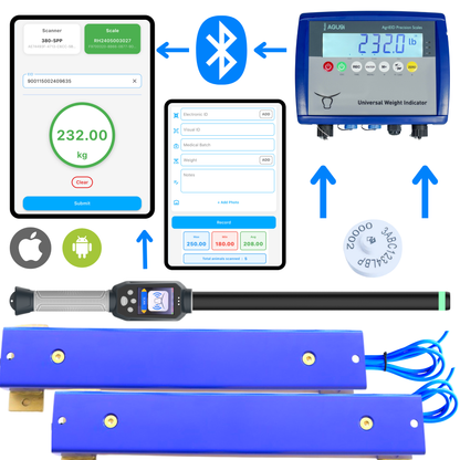 Digital Ranch System